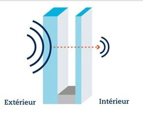 geluidwerend glas