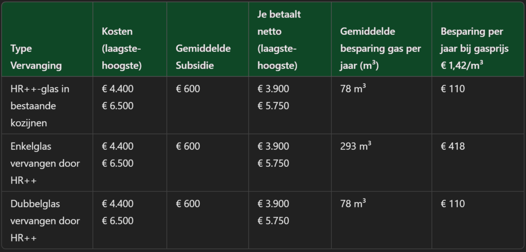 subsidies-en-kosten-hr-glas-my-green-home