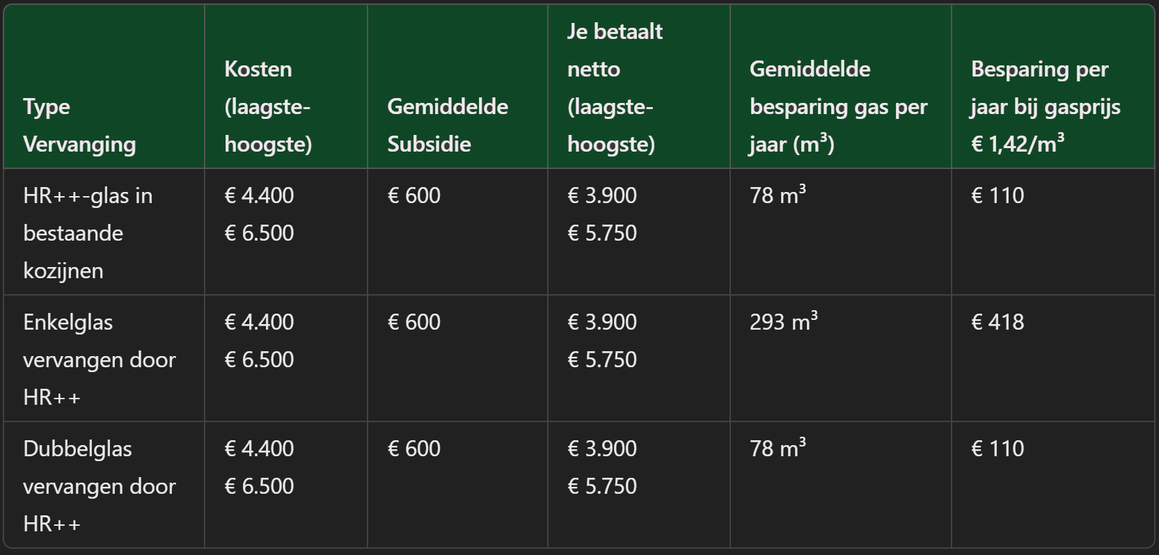 subsidies-en-kosten-hr-glas-my-green-home